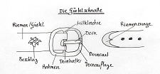 Schema einer Schnalle