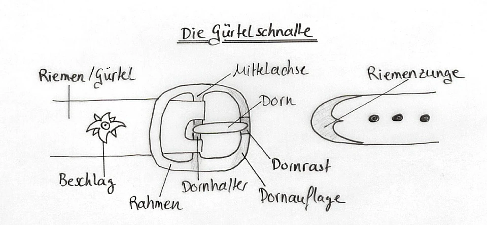 Schema einer Schnalle